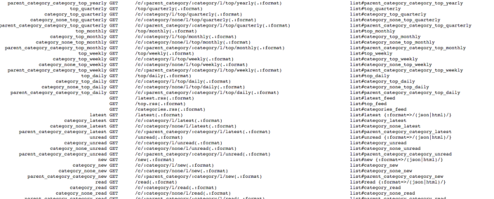 The Discourse REST API — look on the links at the bottom on the GraphQL version of this