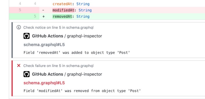 GraphQL Inspector annotates every change in your GraphQL Schema